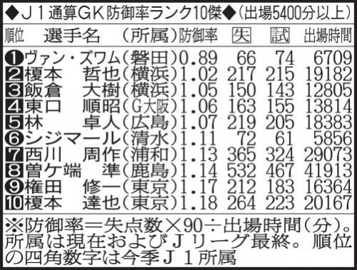 soccerdata20160515-w500_0