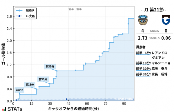 expected_goals