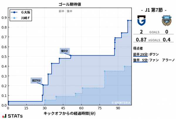 expected_goals