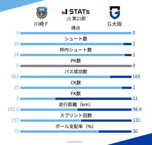 game_stats_basic