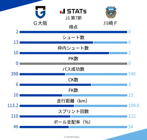 game_stats_basic