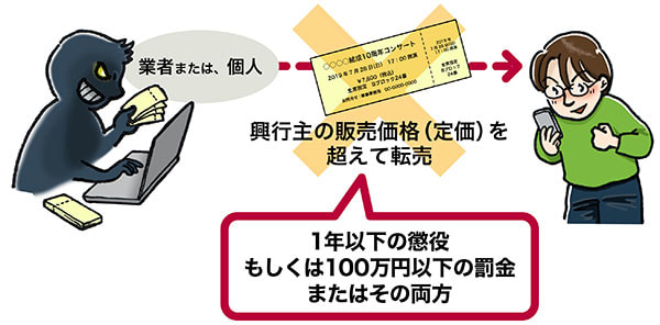 横浜F・マリノスのチケットを不正転売した2名に30万円の罰金刑　クラブが悪質行為に徹底抗戦