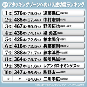 j03data02_attackin_f02