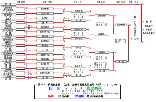 org2054308